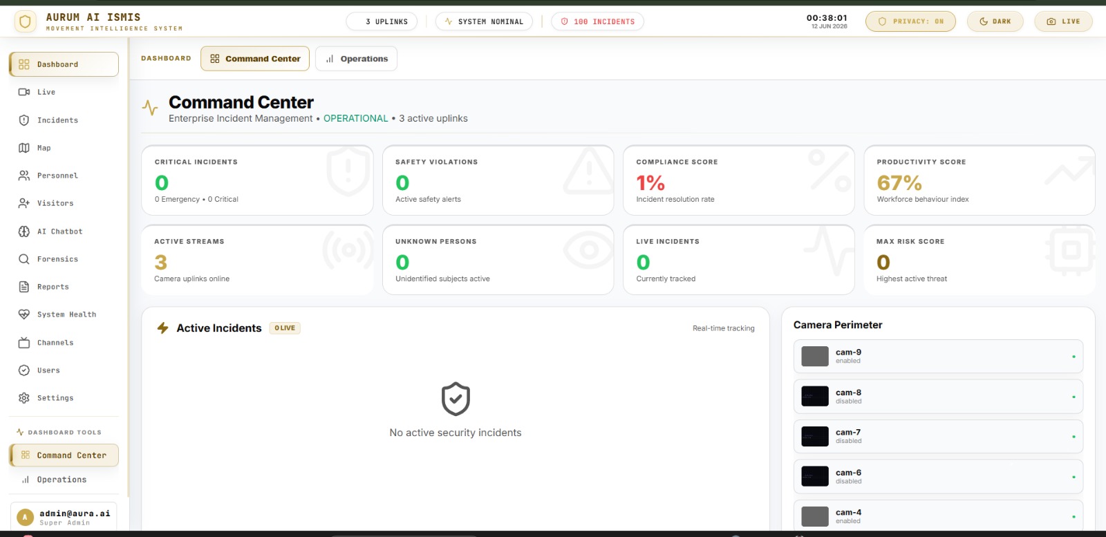 Aurum AI Command Center dashboard showing live operational stats